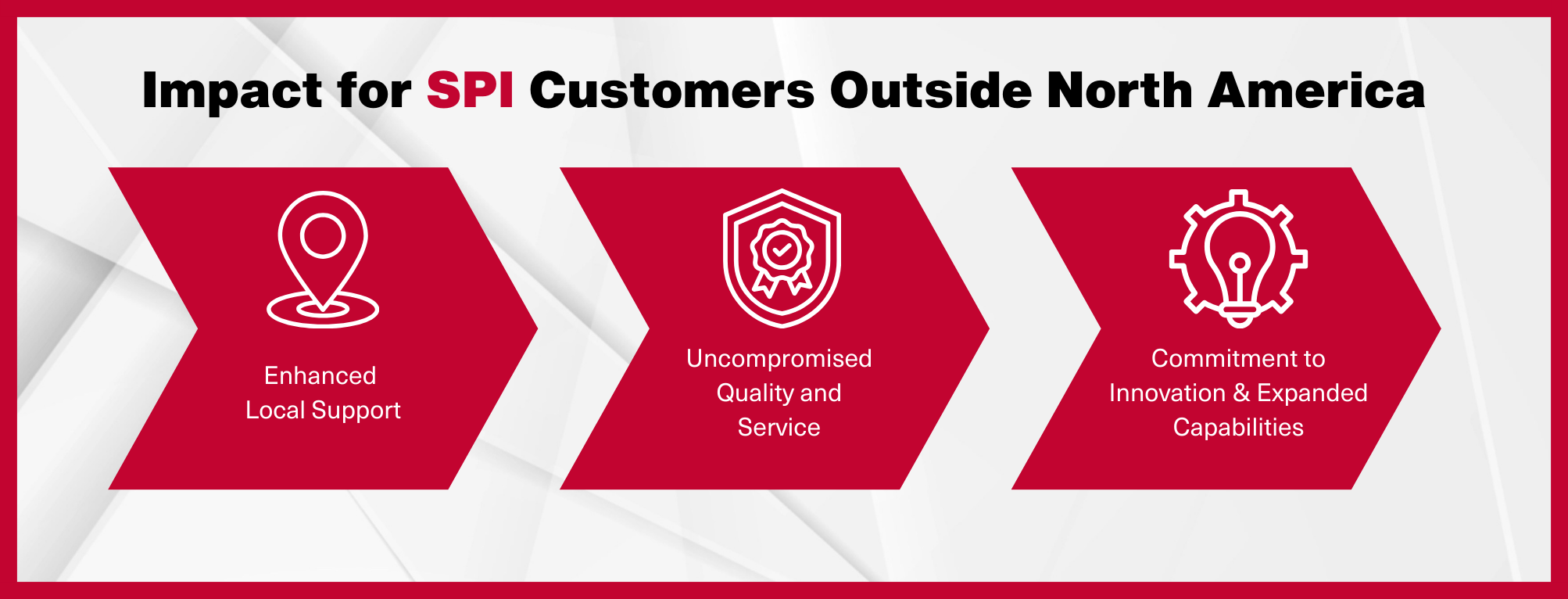 SPI Bellis Infographic